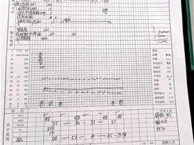 临床实践：应用平衡针脑技术有效干预术中应激性血糖增高一例